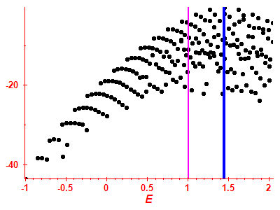 Strength function log